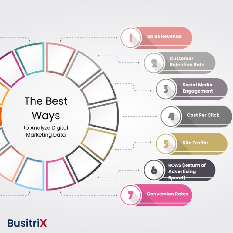Why Digital Marketing? Zero to Billions